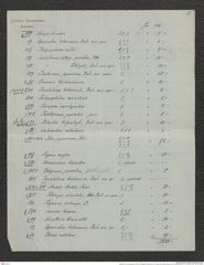 Nachlass Franz Steindachner, Brief und Beilage (Verzeichnis) von Gustav Schneider (senior) an Franz Steindachner (11.08.1882), Inv.Nr. 461.29, Seite 9
